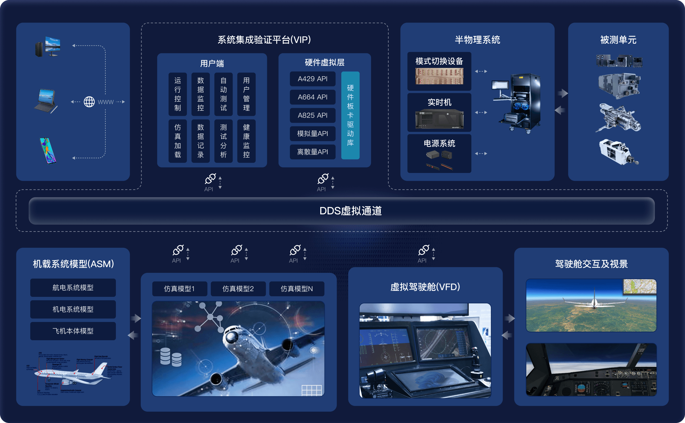 分布式部署架构