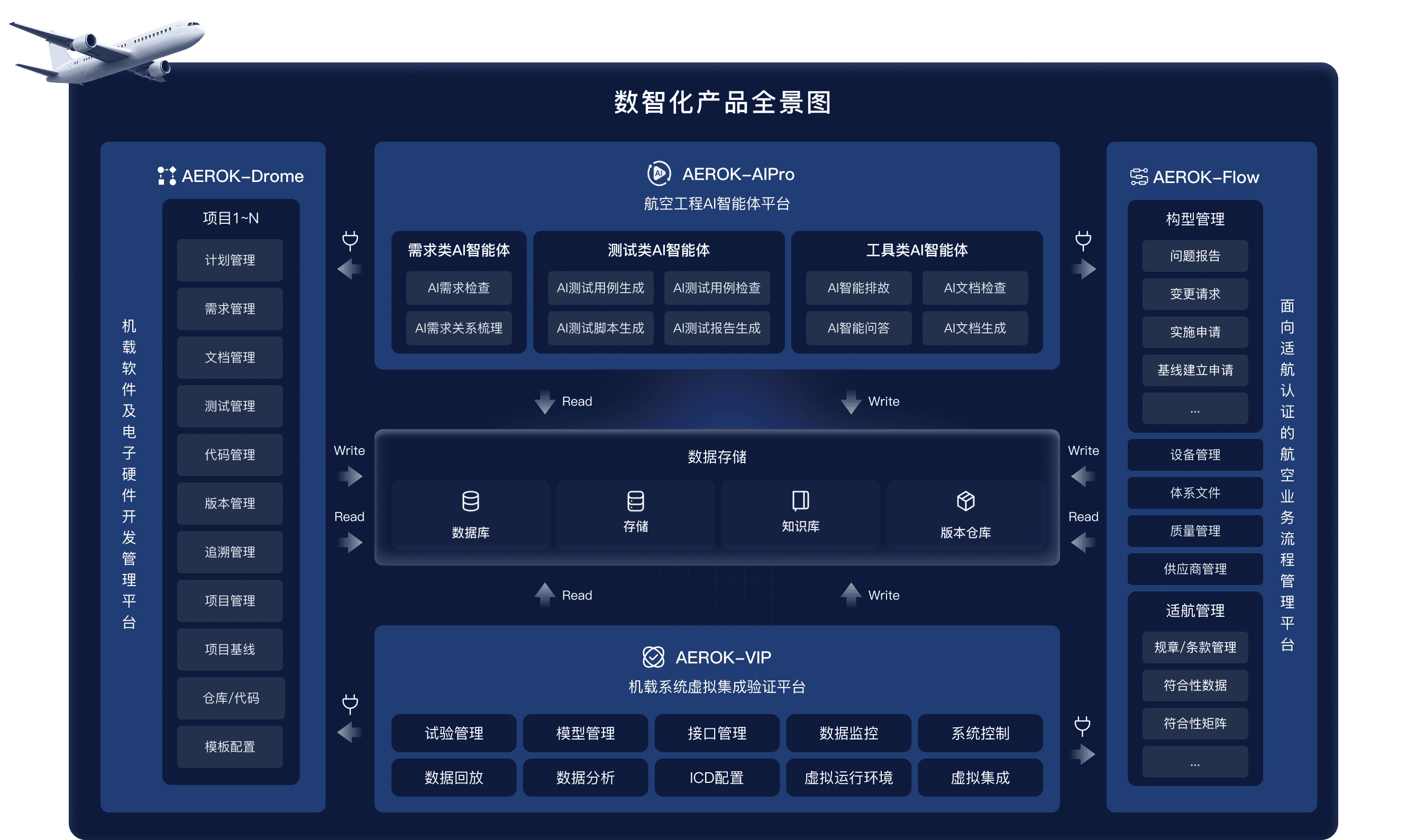 航空工程数智化解决方案
