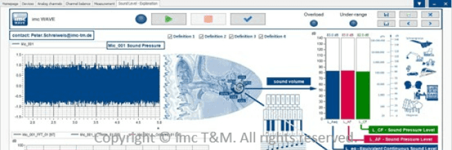 Aircraft noise tests