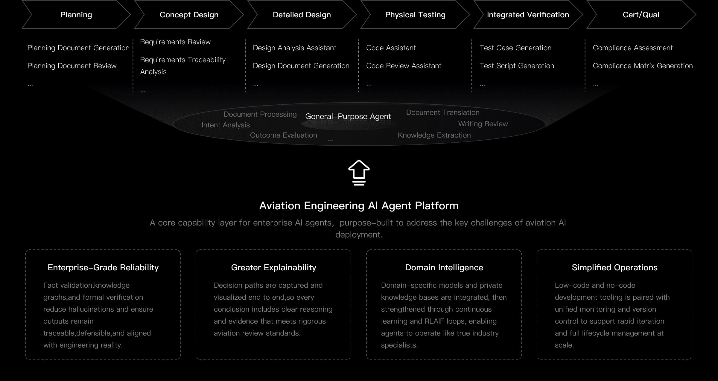 AI Agent Middleware for Aviation Engineering